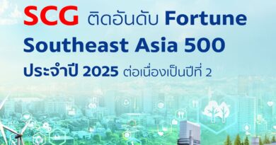 เอสซีจี ติดอันดับ 21 Fortune Southeast Asia 500 ปี 2568 ต่อเนื่องเป็นปีที่ 2