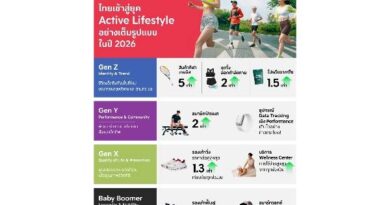 The 1 Insight ชี้ไทยอยู่ในยุค Active Lifestyle ตามเทรนด์โลกปี 2026 อย่างเต็มรูปแบบพร้อมถอดรหัสพฤติกรรมต่างเจนฯ
