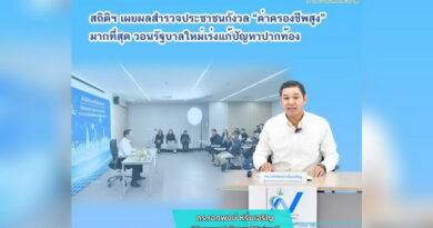 สถิติฯ เผยผลสำรวจ ประชาชน กังวล “ค่าครองชีพสูง” มากที่สุด วอนรัฐบาลใหม่เร่งแก้ปัญหาปากท้อง