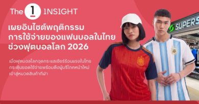 The 1 Insight เผยอินไซต์การใช้จ่ายของแฟนบอลในไทยช่วงฟุตบอลโลก 2026 ชี้ฟุตบอลโลกจุดกระแสเชียร์ร้อนแรงในไทย กระตุ้นยอดใช้จ่ายพร้อมดึงผู้บริโภคหน้าใหม่เข้าสู่หมวดสินค้ากีฬา